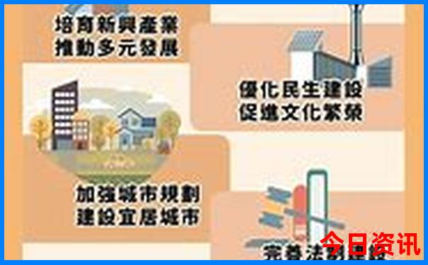 北方哪些城市适合旅游